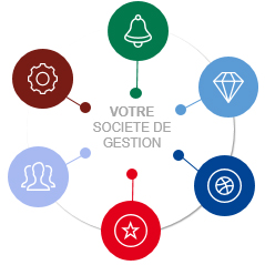 Schéma nos services