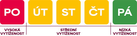 Přehled vytíženosti zákaznické linky
